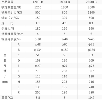 手動絞盤手搖力和額定載重量之間的關(guān)系