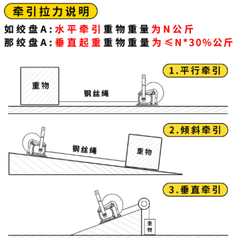 水平、傾斜方向下手搖絞盤的牽引拉力說明